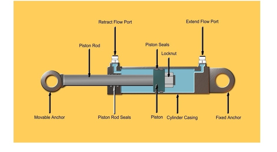  پیستون‌ های هیدرولیکی نقش کلیدی در عملکرد صحیح سیستم