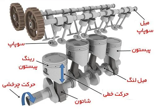 راهنمایی برای انتخاب بهترین سیلندر